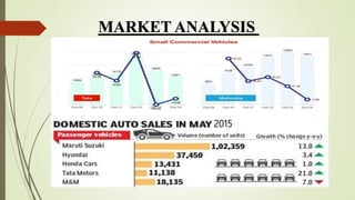 MARKET ANALYSIS
2015
 