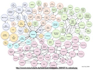 Linked Data and Archival Description: Confluences, Contingencies, and Conflicts
