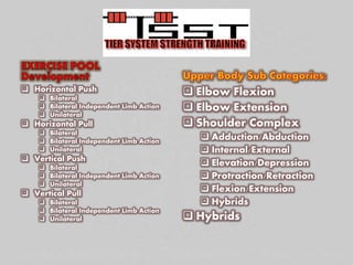  Horizontal Push
 Bilateral
 Bilateral Independent Limb Action
 Unilateral
 Horizontal Pull
 Bilateral
 Bilateral Independent Limb Action
 Unilateral
 Vertical Push
 Bilateral
 Bilateral Independent Limb Action
 Unilateral
 Vertical Pull
 Bilateral
 Bilateral Independent Limb Action
 Unilateral
 Elbow Flexion
 Elbow Extension
 Shoulder Complex
 Adduction/Abduction
 Internal/External
 Elevation/Depression
 Protraction/Retraction
 Flexion/Extension
 Hybrids
 Hybrids
 