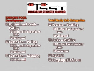  Full Pull and Catch –
Pulling
 Bilateral Independent
Limb
 Unilateral
 Extension – Pulling
 Bilateral Independent
Limb
 Unilateral
 Extension – Bridging
 Unilateral
 Presses – Pushing
 Bilateral Independent
Limb
 Unilateral
 Jerks – Pushing
 Bilateral Independent
Limb
 Unilateral
 Hybrids
 Jumping (Block 3 +)
 