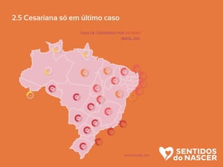2.5 Cesariana só em último caso
54%
67%
62%
64%
62%
61%
63%
62%
58%
50%
52%
57%
59%
56%
54%
56%
49%
41%
43%
43%
68%
61%
38%
35%
34%
67%
38%
TAXA DE CESARIANA POR ESTADO*
BRASIL,2013
*DATASUS/MS, 2014
 