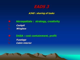 EADS 3
A340 : sharing of tasks
◆ Aérospatiale : strategy, creativity
 Cockpit
 Wingbox
◆ DASA : cost containment, profit
 Fuselage
 Cabin interior
 