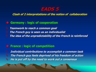 EADS 5
Clash of 2 interpretations of the notion of collaboration
◆ Germany : logic of cooperation
 Teamwork to reach a common goal
 The French guy is seen as an individualist
 The idea of the unpredictability of the French is reinforced
◆ France : logic of competition
 Individual contributions to accomplish a common task
 The French guy feels deprived of his freedom of action
 He is put off by the need to work out a consensus
 