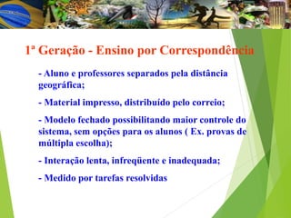 1ª Geração - Ensino por Correspondência
- Aluno e professores separados pela distância
geográfica;
- Material impresso, distribuído pelo correio;
- Modelo fechado possibilitando maior controle do
sistema, sem opções para os alunos ( Ex. provas de
múltipla escolha);
- Interação lenta, infreqüente e inadequada;
- Medido por tarefas resolvidas
 