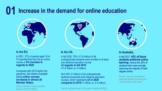 Increase in the demand for online education
In the US,
in fall 2020, 75% (11.8 million) of all
undergraduate students were...