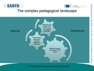 The complex pedagogical landscape
7
Blended degree
education: three
cycles
Online open
education
through
OERs and
MOOCs
Bl...
