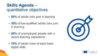 • 50% of adults take part in learning
• 30% of low-qualified adults take part
in learning
• 20% of unemployed people with ...