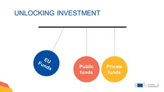 UNLOCKING INVESTMENT
Public
funds
Private
funds
 