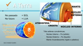 EAE-3 NOSSO PLANETA
5
 A Terra
Três esferas concêntricas;
 Núcleo Interno – Fe (sólido)
 Núcleo Externo – Fe (liquido)
 Manto Incandescente (rígido e plástico)
No passado = SOL
No futuro = LUA
MANTO
NÚCLEO INTERNO
CROSTA
ATMOSFERA
NÚCLEO
EXTERNO
 
