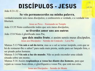 DISCÍPULOS - JESUS
João 8:31-32 ...
              Se vós permanecerdes na minha palavra,
verdadeiramente sois meus discípulos; e conhecereis a verdade, e a verdade vos
libertará.
                          Jesus ao Povo – Ensinando no Templo
João 13:35 Nisto conhecerão todos que sois meus discípulos,
                       se tiverdes amor uns aos outros
João 15:8 Nisto é glorificado meu Pai,
                    que deis muito fruto; e assim sereis meus discípulos.
                   Jesus aos Discípulos – Sermão do Cenáculo – Lava Pés
Mateus 5:13 Vós sois o sal da terra; mas se o sal se tornar insípido, com que se
há de restaurar-lhe o sabor? para nada mais presta, senão para ser lançado fora, e
ser pisado pelos homens.
Mateus 5:14 Vós sois a luz do mundo. Não se pode esconder uma cidade
situada sobre um monte;
Mateus 5:16 Assim resplandeça a vossa luz diante dos homens, para que
vejam as vossas boas obras, e glorifiquem a vosso Pai, que está nos céus.
                         Jesus aos Discípulos – Sermão do Monte
 