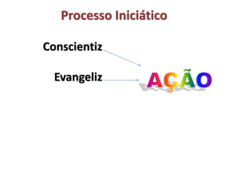 Conscientiz
Evangeliz
Processo Iniciático
 