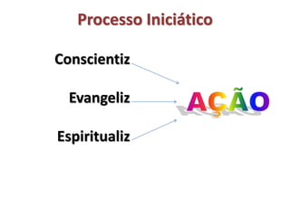 Conscientiz
Evangeliz
Espiritualiz
Processo Iniciático
 