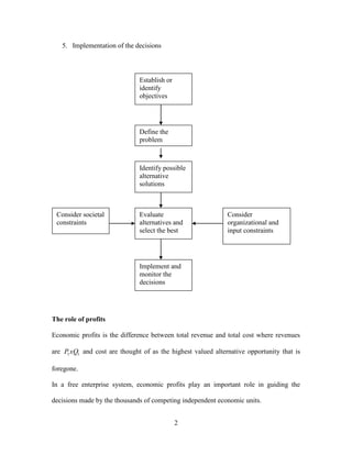 2
5. Implementation of the decisions
The role of profits
Economic profits is the difference between total revenue and total cost where revenues
are 11xQP and cost are thought of as the highest valued alternative opportunity that is
foregone.
In a free enterprise system, economic profits play an important role in guiding the
decisions made by the thousands of competing independent economic units.
Establish or
identify
objectives
Define the
problem
Identify possible
alternative
solutions
Evaluate
alternatives and
select the best
Implement and
monitor the
decisions
Consider
organizational and
input constraints
Consider societal
constraints
 