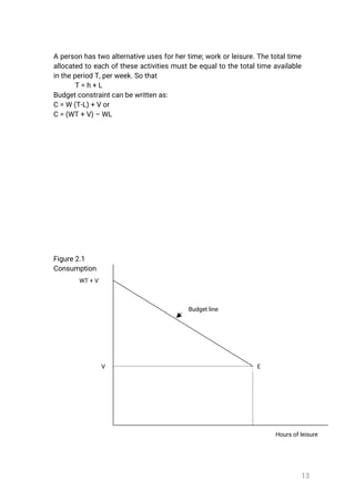 13
Apersonhastwoalternativeusesforhertime;workorleisure.Thetotaltime
allocatedtoeachoftheseactivitiesmustbeequaltothetotaltimeavailable
intheperiodT,perweek.Sothat
T=h+L
Budgetconstraintcanbewrittenas:
C=W(T-L)+Vor
C=(WT+V)–WL
Figure2.1
Consumption
Hoursofleisure
EV
Budgetline
WT+V
 