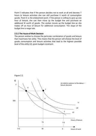 14
PointEindicatesthatifthepersondecidesnottoworkatallanddevotesT
hourstoleisureactivitiesshecanstillpurchaseVworthofconsumption
goods.PointEistheendowmentpoint.Ifthepersoniswillingtogiveupone
hourofleisure,shecanthenmoveupthebudgetlineandpurchasean
additionalW worthofgoods.Theworkermovesupthebudgetlineasshe
tradesoffanhourofleisureforadditionalconsumption.Theslopeofthe
budgetlineiswagerate.
2.3.2TheHours-of-WorkDecision
Thepersonwishestochoosetheparticularcombinationofgoodsandleisure
thatmaximizesherutility.Thismeansthatthepersonwillchoosethelevelof
goodsconsumptionandleisureactivitiesthatleadtothehighestpossible
leveloftheutility(U),givenbudgetconstraint.
Figure2.2
C
X
70 110
Hoursofwork
Hoursofleisure
E
U2
U0
U1
y
p
F
500
110 40 0
Aninteriorsolutiontothelabour–
leisuredecision
 