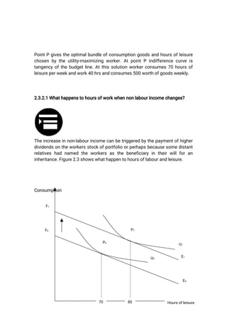 15
PointPgivestheoptimalbundleofconsumptiongoodsandhoursofleisure
chosenbytheutility-maximizingworker.AtpointP indifferencecurveis
tangencyofthebudgetline.Atthissolutionworkerconsumes70hoursof
leisureperweekandwork40hrsandconsumes500worthofgoodsweekly.
2.3.2.1Whathappenstohoursofworkwhennonlabourincomechanges?
Theincreaseinnon-labourincomecanbetriggeredbythepaymentofhigher
dividendsontheworkersstockofportfolioorperhapsbecausesomedistant
relativeshad named theworkersasthebeneficiaryin theirwillforan
inheritance.Figure2.3showswhathappentohoursoflabourandleisure.
Consumption
F1
F0
70 80 Hoursofleisure
E0
U0
E1
U1
P0
P1
 