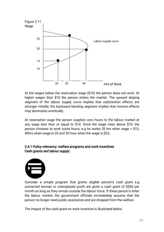 24
Figure2.11
Wage
HrsofWork
Atthewagesbelowthereservationwage($10)thepersondoesnotwork.At
higherwagesthan$10thepersonentersthemarket.Theupwardsloping
segmentofthelaboursupplycurveimpliesthatsubstitutioneffectsare
strongerinitially;thebackwardbendingsegmentimpliesthatincomeeffects
maydominateseventually.
Atreservationwagethepersonsupplieszerohourstothelabourmarketat
anywagelessthanorequalto$10.Oncethewagerisesabove$10,the
personchoosestoworksomehours,e.gheworks20hrswhenwage=$13,
40hrswhenwageis20and30hourwhenthewageis$25.
2.4.1Policyrelevancy:welfareprogramsandworkincentives
Cashgrantsandlaboursupply.
Considerasimpleprogram thatgrantseligibleperson’scash grante.g
unmarriedwomanorunemployedyoutharegivenacashgrantof$500per
monthaslongastheyremainoutsidethelabourforce.Iftheseperson’senter
thelabourmarket,thegovernmentofficialsimmediatelyassumethatthe
personnolongerneedpublicassistanceandaredroppedfromthewelfare.
Theimpactofthecashgrantonworkincentiveisillustratedbelow.
10
25
13
20
20 30 40
Laboursupplycurve
 