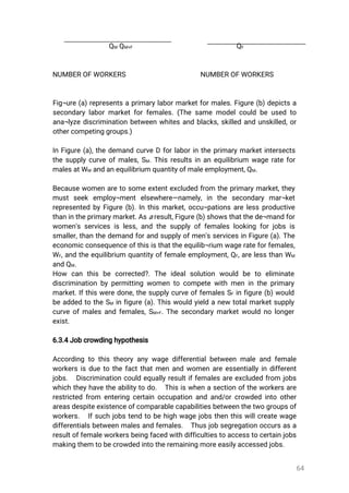 64
QM QM+F QF
NUMBEROFWORKERS NUMBEROFWORKERS
Fig¬ure(a)representsaprimarylabormarketformales.Figure(b)depictsa
secondarylabormarketforfemales.(Thesamemodelcouldbeusedto
ana¬lyzediscriminationbetweenwhitesandblacks,skilledandunskilled,or
othercompetinggroups.)
InFigure(a),thedemandcurveDforlaborintheprimarymarketintersects
thesupplycurveofmales,SM.Thisresultsinanequilibrium wageratefor
malesatWM andanequilibriumquantityofmaleemployment,QM.
Becausewomenaretosomeextentexcludedfrom theprimarymarket,they
mustseek employ¬mentelsewhere—namely,in the secondary mar¬ket
representedbyFigure(b).Inthismarket,occu¬pationsarelessproductive
thanintheprimarymarket.Asaresult,Figure(b)showsthatthede¬mandfor
women'sservicesisless,andthesupplyoffemaleslookingforjobsis
smaller,thanthedemandforandsupplyofmen'sservicesinFigure(a).The
economicconsequenceofthisisthattheequilib¬riumwagerateforfemales,
WF,andtheequilibrium quantityoffemaleemployment,QF,arelessthanWM
andQM.
How can thisbe corrected?.The idealsolution would be to eliminate
discriminationbypermittingwomentocompetewithmenintheprimary
market.Ifthisweredone,thesupplycurveoffemalesSFinfigure(b)would
beaddedtotheSM infigure(a).Thiswouldyieldanewtotalmarketsupply
curveofmalesandfemales,SM+F.Thesecondarymarketwouldnolonger
exist.
6.3.4Jobcrowdinghypothesis
Accordingtothistheoryanywagedifferentialbetweenmaleandfemale
workersisduetothefactthatmenandwomenareessentiallyindifferent
jobs. Discriminationcouldequallyresultiffemalesareexcludedfrom jobs
whichtheyhavetheabilitytodo. Thisiswhenasectionoftheworkersare
restrictedfrom enteringcertainoccupationandand/orcrowdedintoother
areasdespiteexistenceofcomparablecapabilitiesbetweenthetwogroupsof
workers. Ifsuchjobstendtobehighwagejobsthenthiswillcreatewage
differentialsbetweenmalesandfemales. Thusjobsegregationoccursasa
resultoffemaleworkersbeingfacedwithdifficultiestoaccesstocertainjobs
makingthemtobecrowdedintotheremainingmoreeasilyaccessedjobs.
 