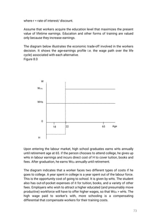 73
wherer=rateofinterest/discount.
Assumethatworkersacquiretheeducationlevelthatmaximizesthepresent
valueoflifetimeearnings.Educationandotherformsoftrainingarevalued
onlybecausetheyincreaseearnings.
Thediagram belowillustratestheeconomictrade-offinvolvedintheworkers
decision.Itshowstheage-earningsprofilei.e.thewagepathoverthelife
cycle)associatedwitheachalternative.
Figure8.0
Uponenteringthelabourmarket,highschoolgraduatesearnswHsannually
untilretirementageat65.ifthepersonchoosestoattendcollege,hegivesup
wHsinlabourearningsandincursdirectcostofHtocovertuition,booksand
fees.Aftergraduation,heearnsWc0lannuallyuntilretirement.
Thediagram indicatesthataworkerfacestwodifferenttypesofcostsifhe
goestocollege.Ayearspentincollegeisayearspentoutofthelabourforce.
Thisistheopportunitycostofgoingtoschool.ItisgivenbywHs.Thestudent
alsohasout-of-pocketexpensesofitfortuition,books,andavarietyofother
fees.Employerswhowishtoattractahighereducated(andpresumablymove
productive)workforcewillhavetoofferhigherwages,sothatWc0l>wHs.The
high wage paid to worker’s with,more schooling is a compensating
differentialthatcompensateworkersfortheirtrainingcosts.
22
0
WHs
WCOL
W
H
18 65 Age
 