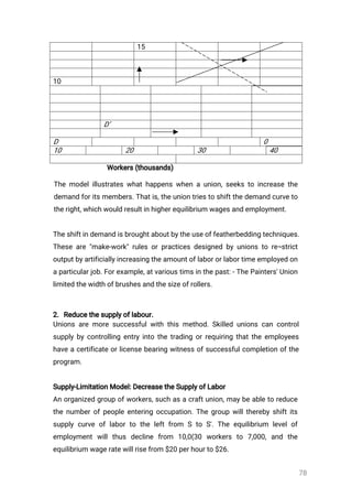 78
15
10
D’
D 0
10 20 30 40
Workers(thousands)
Themodelillustrateswhathappenswhenaunion,seekstoincreasethe
demandforitsmembers.Thatis,theuniontriestoshiftthedemandcurveto
theright,whichwouldresultinhigherequilibriumwagesandemployment.
Theshiftindemandisbroughtaboutbytheuseoffeatherbeddingtechniques.
Theseare"make-work"rulesorpracticesdesignedbyunionstore¬strict
outputbyartificiallyincreasingtheamountoflabororlabortimeemployedon
aparticularjob.Forexample,atvarioustimsinthepast:-ThePainters'Union
limitedthewidthofbrushesandthesizeofrollers.
2.Reducethesupplyoflabour.
Unionsaremoresuccessfulwiththismethod.Skilledunionscancontrol
supplybycontrollingentryintothetradingorrequiringthattheemployees
haveacertificateorlicensebearingwitnessofsuccessfulcompletionofthe
program.
Supply-LimitationModel:DecreasetheSupplyofLabor
Anorganizedgroupofworkers,suchasacraftunion,maybeabletoreduce
thenumberofpeopleenteringoccupation.Thegroupwilltherebyshiftits
supplycurveoflabortotheleftfrom S toS'.Theequilibrium levelof
employmentwillthus decline from 10,0(30 workers to 7,000,and the
equilibriumwageratewillrisefrom$20perhourto$26.
 