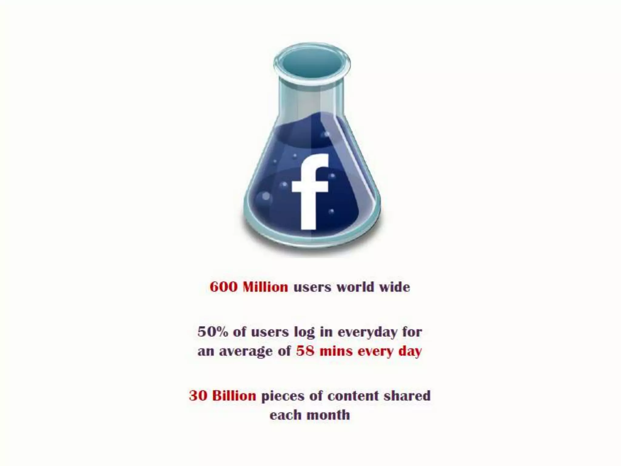 What can Digital marketing Need For You