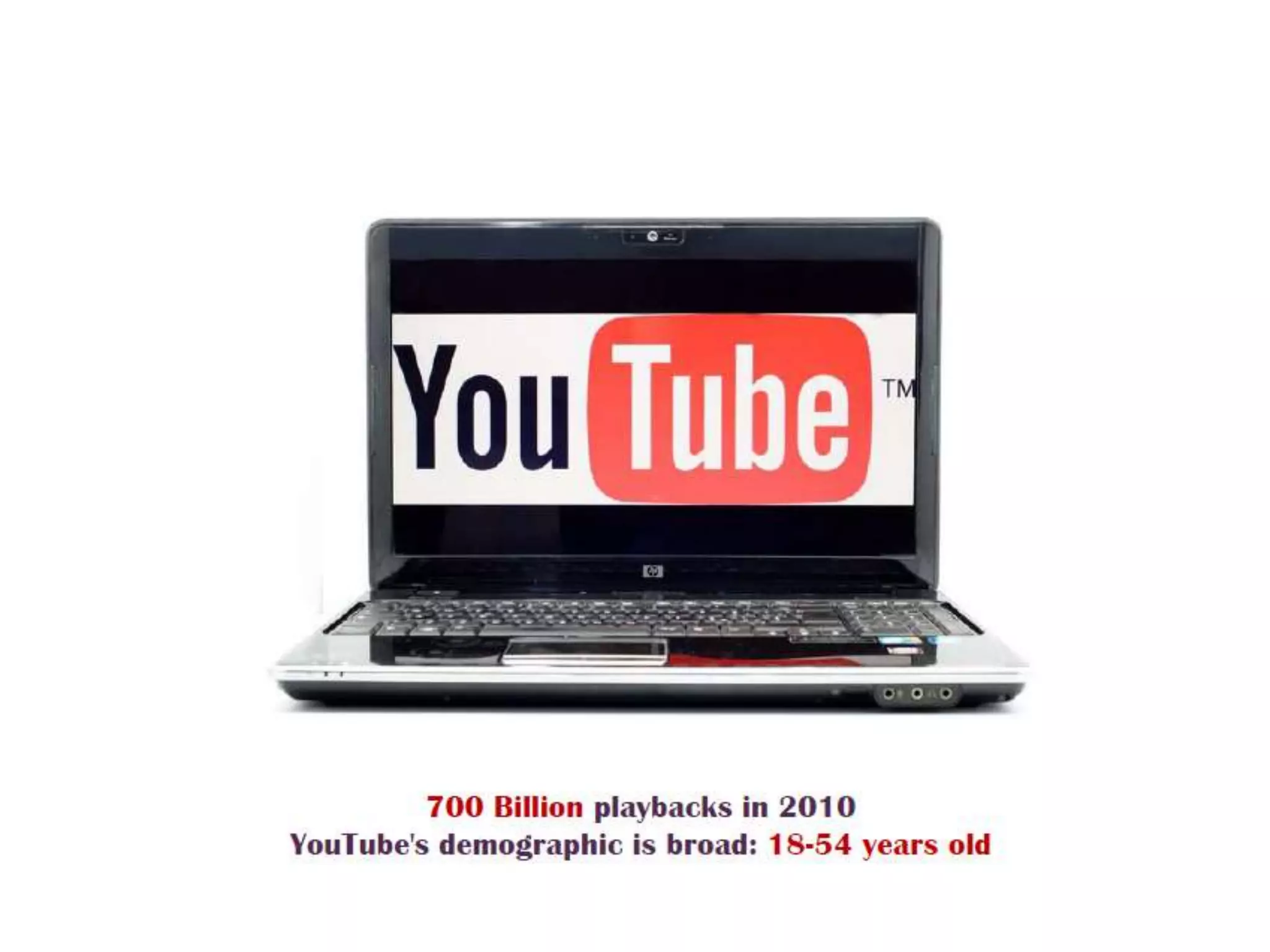 What can Digital marketing Need For You