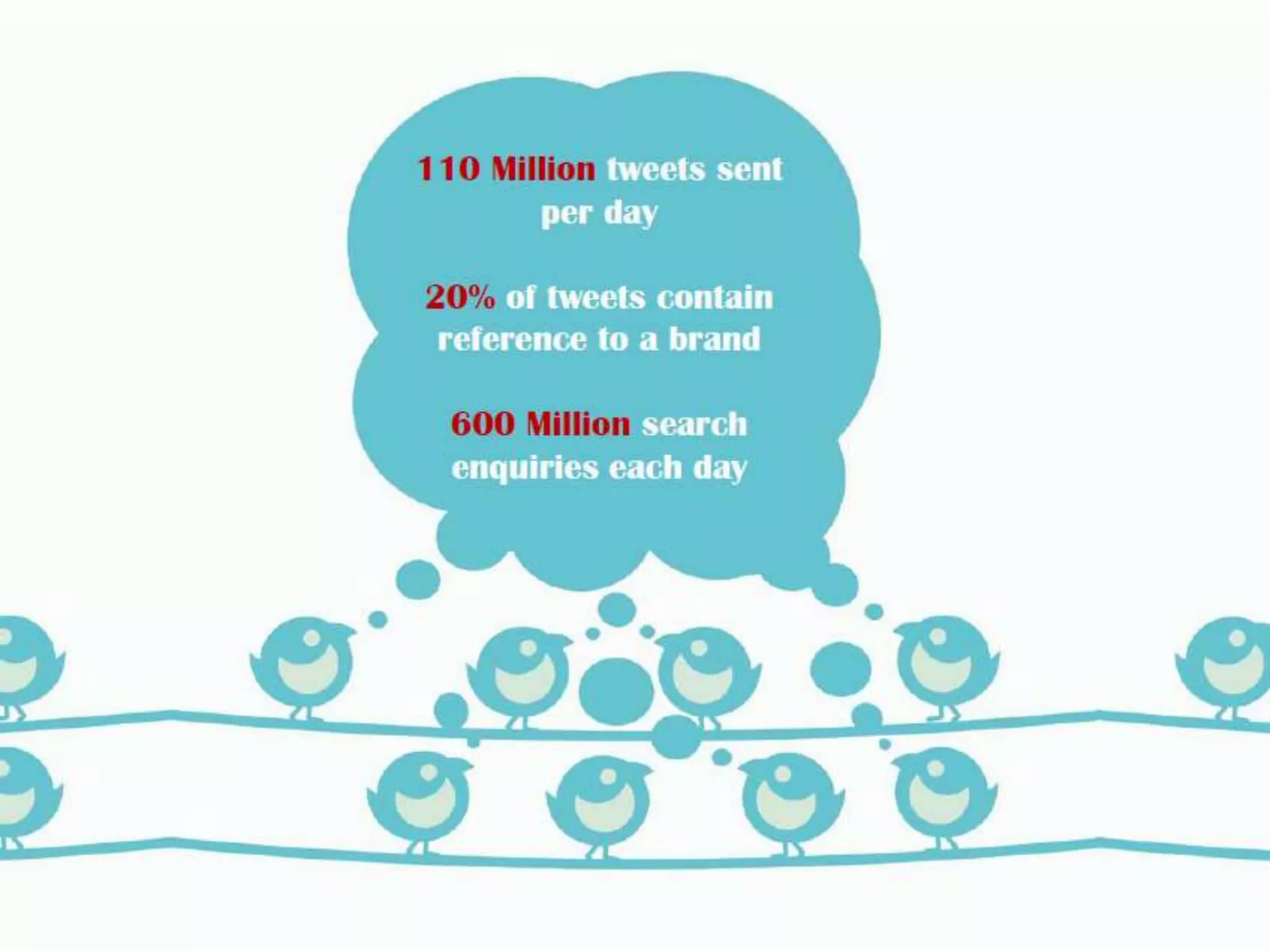 What can Digital marketing Need For You