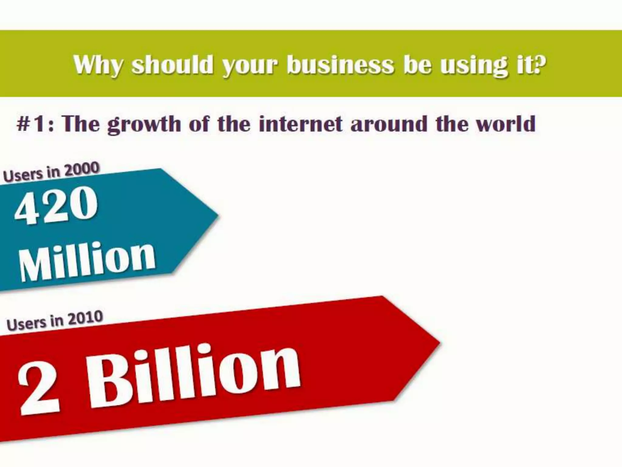 What can Digital marketing Need For You