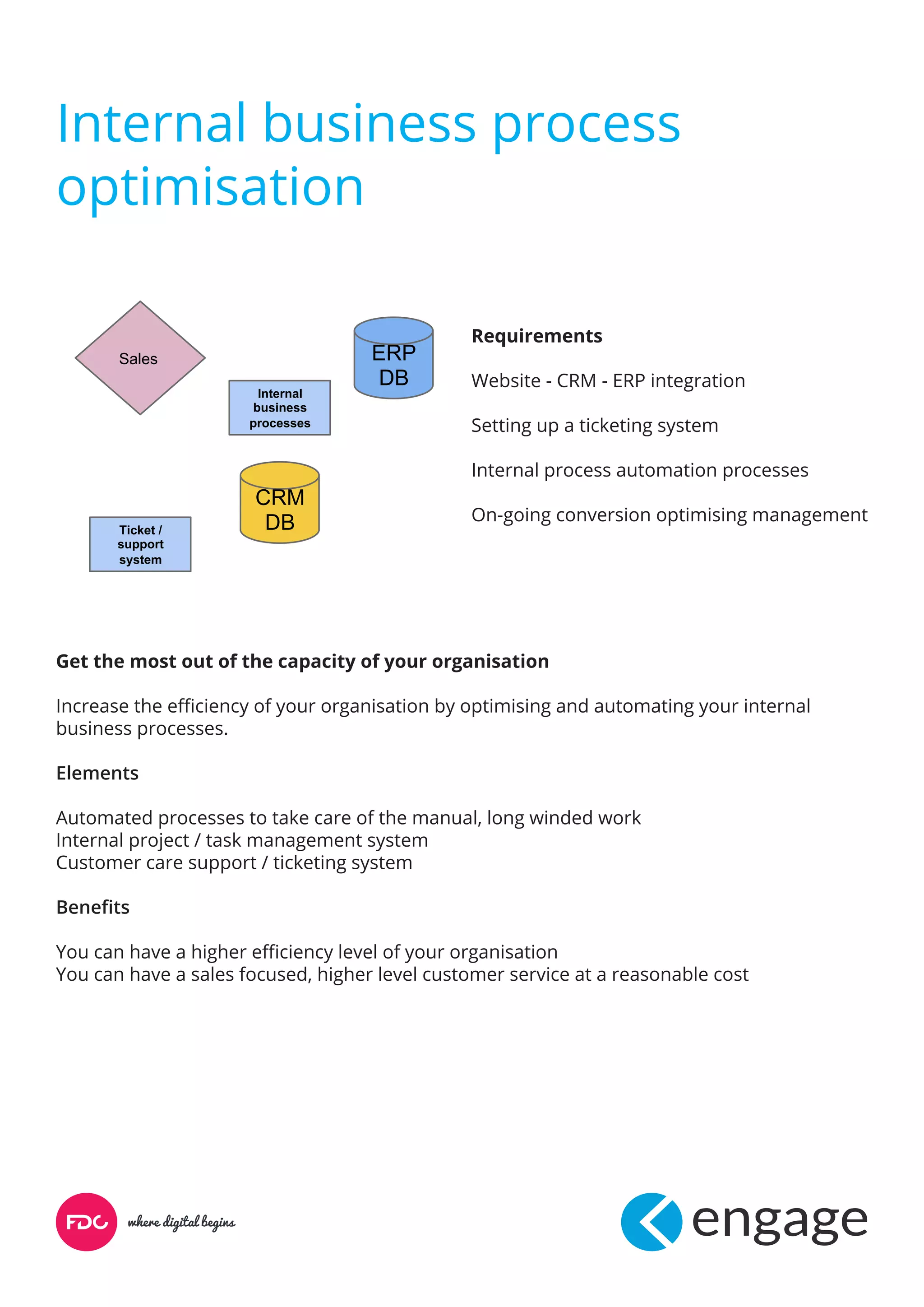 Internal business process
optimisation
Requirements
Website - CRM - ERP integration
Setting up a ticketing system
Internal process automation processes
On-going conversion optimising management
Get the most out of the capacity of your organisation
Increase the efficiency of your organisation by optimising and automating your internal
business processes.
Elements
Automated processes to take care of the manual, long winded work
Internal project / task management system
Customer care support / ticketing system
Benefits
You can have a higher efficiency level of your organisation
You can have a sales focused, higher level customer service at a reasonable cost
CRM
DB
Sales ERP
DB
Internal
business
processes
Ticket /
support
system
 
