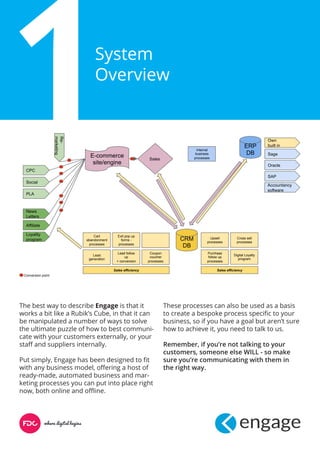 System
Overview
E-commerce
site/engine
CPC
Social
PLA
News
Letters
Affiliate
Loyality
program
Re-
marketing
CRM
DB
Sales
Cart
abandonment
processes
Lead
generation
Lead follow
up
+ conversion
Exit pop up
forms -
processes
Sales efficiency
Coupon
voucher
processes
Sales efficiency
Purchase
follow up
processes
Upsell
processes
Cross sell
processes
ERP
DB
Own
built in
Sage
Oracle
SAP
Digital Loyalty
program
Accountancy
software
Conversion point
Internal
business
processes
The best way to describe Engage is that it
works a bit like a Rubik’s Cube, in that it can
be manipulated a number of ways to solve
the ultimate puzzle of how to best communi-
cate with your customers externally, or your
staff and suppliers internally.
Put simply, Engage has been designed to fit
with any business model, offering a host of
ready-made, automated business and mar-
keting processes you can put into place right
now, both online and offline.
These processes can also be used as a basis
to create a bespoke process specific to your
business, so if you have a goal but aren’t sure
how to achieve it, you need to talk to us.
Remember, if you’re not talking to your
customers, someone else WILL - so make
sure you’re communicating with them in
the right way.
 