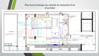 Plan local technique du centrale de traitement d’air
d’un hôtel