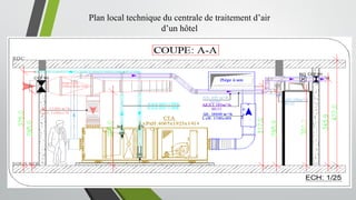 Plan local technique du centrale de traitement d’air
d’un hôtel
