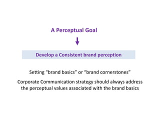 Develop a Consistent brand perception
Setting “brand basics” or “brand cornerstones”
Corporate Communication strategy should always address
the perceptual values associated with the brand basics
A Perceptual Goal
 