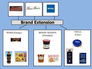 MARS (Energy)
Brand Extension
BONNE MAMAN
(Nostalgia)
NIVEA
(Care)
 