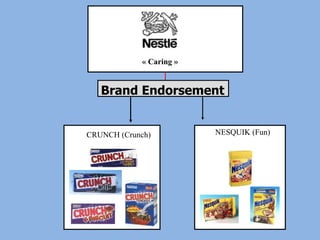 Brand Endorsement
CRUNCH (Crunch) NESQUIK (Fun)
« Caring »
 