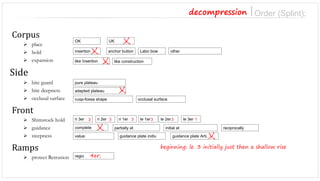 Corpus 
place 
hold 
expansion 
Side 
bite guard 
bite deepness 
occlusal surface 
Front 
Shimstockhold 
guidance 
steepness 
Ramps 
protect Retrusion 
OK 
UK 
insertion 
anchor button 
Labobow 
other 
pure plateau 
adapted plateau 
cusp-fossa shape 
occlusal surface 
like Insertion 
like construction 
ri3er 
ri2er 
ri1er 
le 1er 
le 2er 
le 3er 
value: 
guidance plate indiv. 
guidance plate Arti. 
complete 
partially at 
initial at 
reciprocally 
regio 
⎪Order (Splint): 
decompression 
4er; 
1 
3 
3 
3 
3 
beginning: le. 3 initially just then a shallow rise 
3  