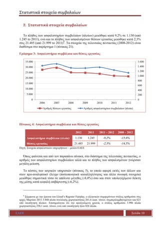 Στατιστικά στοιχεία συμβολαίων
ΕΑΕΕ Σελίδα 10
2. Στατιστικά στοιχεία συμβολαίων
Το πλήθος των ασφαλιστηρίων συμβολαίων (πλ...