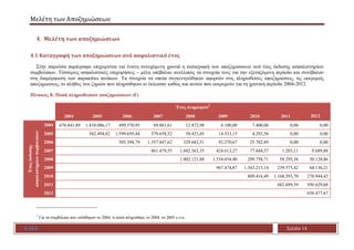 Μελέτη των Αποζημιώσεων
ΕΑΕΕ Σελίδα 14
4. Μελέτη των αποζημιώσεων
4.1 Καταγραφή των αποζημιώσεων ανά ασφαλιστικό έτος
Στην...