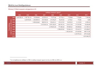 Μελέτη των Αποζημιώσεων
ΕΑΕΕ Σελίδα 15
Πίνακας 9: Ποσά εκκρεμών αποζημιώσεων (€)
Απόθεμα εκκρεμών ζημιών6
2004 2005 2006 2...