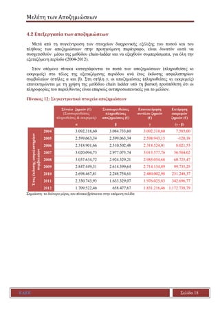 Μελέτη των Αποζημιώσεων
ΕΑΕΕ Σελίδα 18
4.2 Επεξεργασία των αποζημιώσεων
Μετά από τη συγκέντρωση των στοιχείων διαχρονικής ...