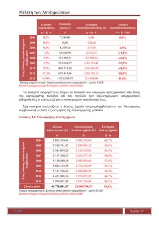 Μελέτη των Αποζημιώσεων
ΕΑΕΕ Σελίδα 19
Ποσοστό
εκκρεμότητας
Εκκρεμείς
ζημιές (€)
Εκτίμηση
υποαποθεματοποίησης (€)
Ποσοστό
...