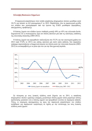 ΕΑΕΕ Σελίδα 2
Σύνοψη Βασικών Σημείων
Η παραγωγή ασφαλίστρων στον κλάδο ασφάλισης πληρωμάτων πλοίων μειώθηκε κατά
10,1% και...