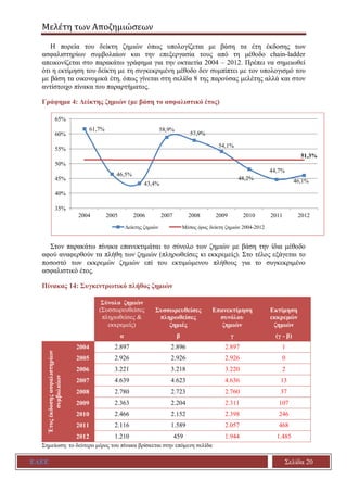 Μελέτη των Αποζημιώσεων
ΕΑΕΕ Σελίδα 20
Η πορεία του δείκτη ζημιών όπως υπολογίζεται με βάση τα έτη έκδοσης των
ασφαλιστηρί...