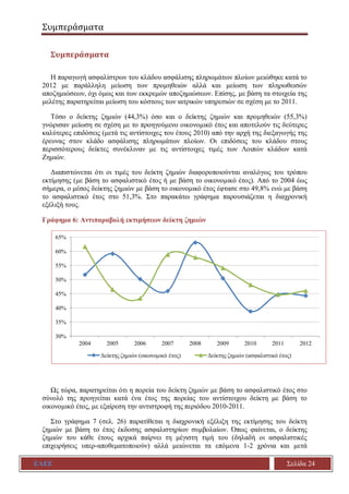 Συμπεράσματα
ΕΑΕΕ Σελίδα 24
Συμπεράσματα
Η παραγωγή ασφαλίστρων του κλάδου ασφάλισης πληρωμάτων πλοίων μειώθηκε κατά το
20...