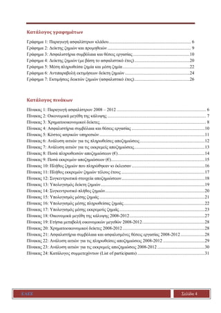 ΕΑΕΕ Σελίδα 4
Κατάλογος γραφημάτων
Γράφημα 1: Παραγωγή ασφαλίστρων κλάδου....................................................................... 6
Γράφημα 2: Δείκτης ζημιών και προμηθειών ........................................................................ 9
Γράφημα 3: Ασφαλιστήρια συμβόλαια και θέσεις εργασίας.................................................10
Γράφημα 4: Δείκτης ζημιών (με βάση το ασφαλιστικό έτος)................................................20
Γράφημα 5: Μέση πληρωθείσα ζημία και μέση ζημία..........................................................22
Γράφημα 6: Αντιπαραβολή εκτιμήσεων δείκτη ζημιών ........................................................24
Γράφημα 7: Εκτιμήσεις δεικτών ζημιών (ασφαλιστικό έτος)................................................26
Κατάλογος πινάκων
Πίνακας 1: Παραγωγή ασφαλίστρων 2008 – 2012 ............................................................................. 6
Πίνακας 2: Οικονομικά μεγέθη της κάλυψης ..................................................................................... 7
Πίνακας 3: Χρηματοοικονομικοί δείκτες............................................................................................ 8
Πίνακας 4: Ασφαλιστήρια συμβόλαια και θέσεις εργασίας ...............................................................10
Πίνακας 5: Κόστος ιατρικών υπηρεσιών...........................................................................................11
Πίνακας 6: Ανάλυση αιτιών για τις πληρωθείσες αποζημιώσεις........................................................12
Πίνακας 7: Ανάλυση αιτιών για τις εκκρεμείς αποζημιώσεις.............................................................13
Πίνακας 8: Ποσά πληρωθεισών αποζημιώσεων (€)...........................................................................14
Πίνακας 9: Ποσά εκκρεμών αποζημιώσεων (€).................................................................................15
Πίνακας 10: Πλήθος ζημιών που πληρώθηκαν κι έκλεισαν ...............................................................16
Πίνακας 11: Πλήθος εκκρεμών ζημιών τέλους έτους ........................................................................17
Πίνακας 12: Συγκεντρωτικά στοιχεία αποζημιώσεων........................................................................18
Πίνακας 13: Υπολογισμός δείκτη ζημιών..........................................................................................19
Πίνακας 14: Συγκεντρωτικό πλήθος ζημιών......................................................................................20
Πίνακας 15: Υπολογισμός μέσης ζημιάς ...........................................................................................21
Πίνακας 16: Υπολογισμός μέσης πληρωθείσας ζημιάς......................................................................22
Πίνακας 17: Υπολογισμός μέσης εκκρεμούς ζημιάς..........................................................................23
Πίνακας 18: Οικονομικά μεγέθη της κάλυψης 2008-2012.................................................................27
Πίνακας 19: Ετήσια μεταβολή οικονομικών μεγεθών 2008-2012......................................................28
Πίνακας 20: Χρηματοοικονομικοί δείκτες 2008-2012.......................................................................28
Πίνακας 21: Ασφαλιστήρια συμβόλαια και ασφαλισμένες θέσεις εργασίας 2008-2012.....................28
Πίνακας 22: Ανάλυση αιτιών για τις πληρωθείσες αποζημιώσεις 2008-2012 ....................................29
Πίνακας 23: Ανάλυση αιτιών για τις εκκρεμείς αποζημιώσεις 2008-2012 .........................................30
Πίνακας 24: Κατάλογος συμμετεχόντων (List of participants) ..........................................................31
 