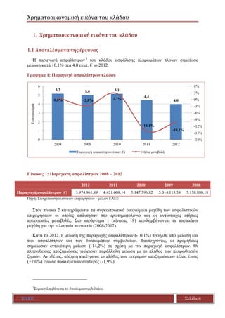 Χρηματοοικονομική εικόνα του κλάδου
ΕΑΕΕ Σελίδα 6
1. Χρηματοοικονομική εικόνα του κλάδου
1.1 Αποτελέσματα της έρευνας
Η πα...