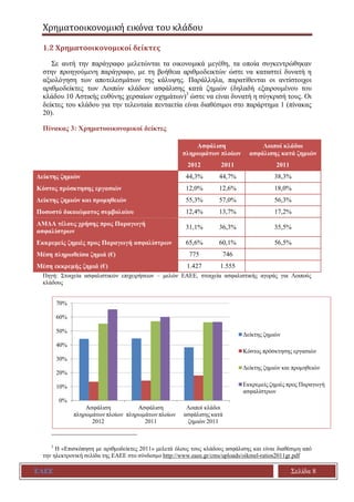 Χρηματοοικονομική εικόνα του κλάδου
ΕΑΕΕ Σελίδα 8
1.2 Χρηματοοικονομικοί δείκτες
Σε αυτή την παράγραφο μελετώνται τα οικον...