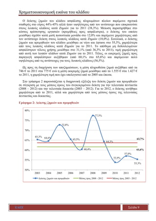 Χρηματοοικονομική εικόνα του κλάδου
ΕΑΕΕ Σελίδα 9
Ο δείκτης ζημιών του κλάδου ασφάλισης πληρωμάτων πλοίων παρέμεινε σχετικ...