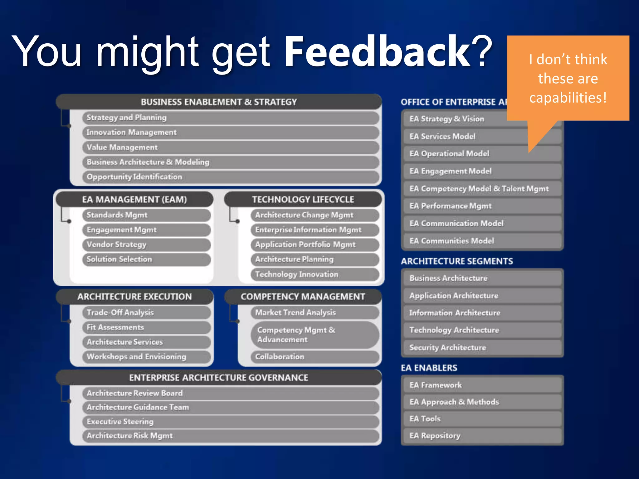 You might get Feedback?   I don’t think
                            these are
                          capabilities!
 