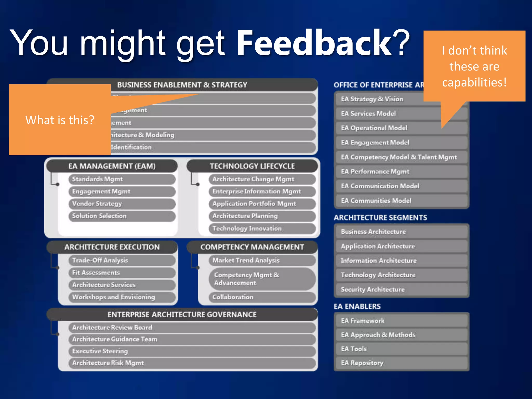 You might get Feedback?   I don’t think
                            these are
                          capabilities!

What is this?
 